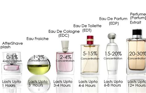 perfume eau de toilette significado.